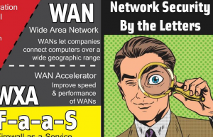 Firewalls.com Network Security Glossary
