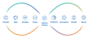 Try Synchronized Security for Free & Never Miss a Hidden Threat