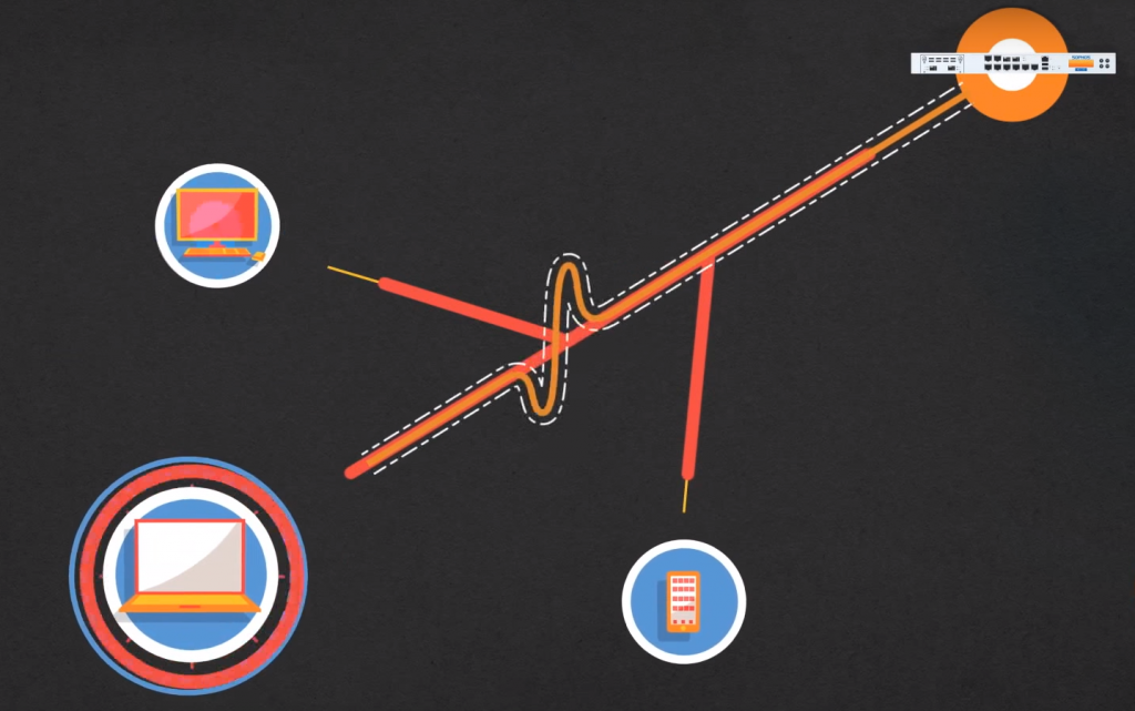 Keep In Sync With The Sophos Security Heartbeat