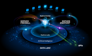 Sophos XDR: Extended response & advanced AI for the whole network